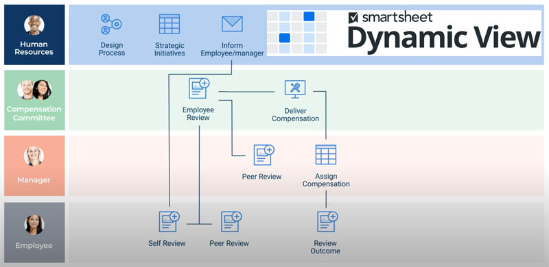 Smartsheet Dynamic View